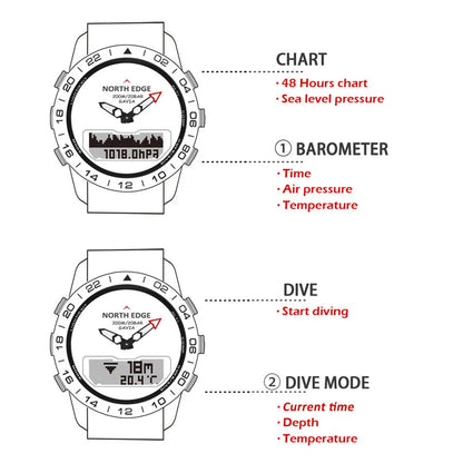 Military Dive Smartwatch with Digital Compass