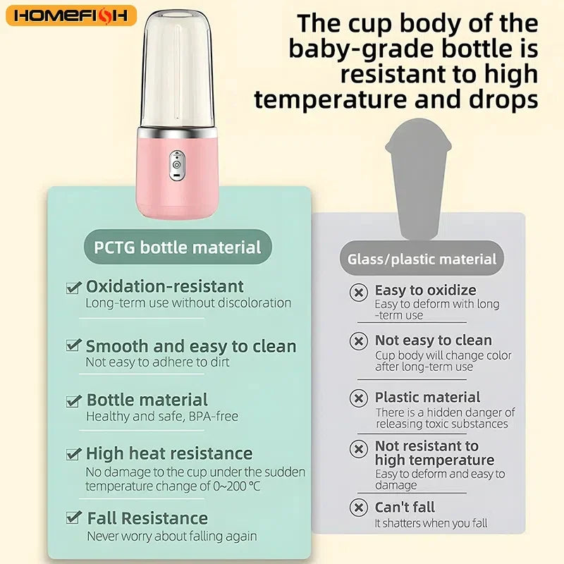 Portable Six-Blade Electric Juice Blender Bottle